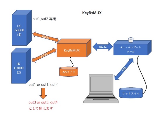 KeyInputToolC[W